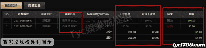 百家樂攻略獲利圖示
