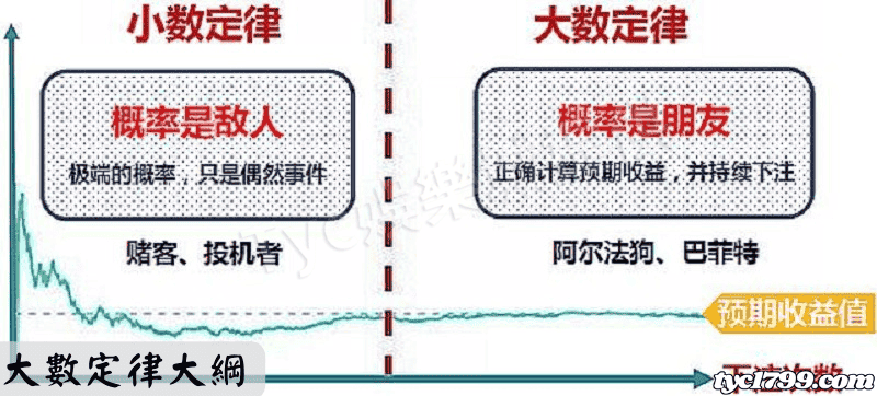 大數定律大綱