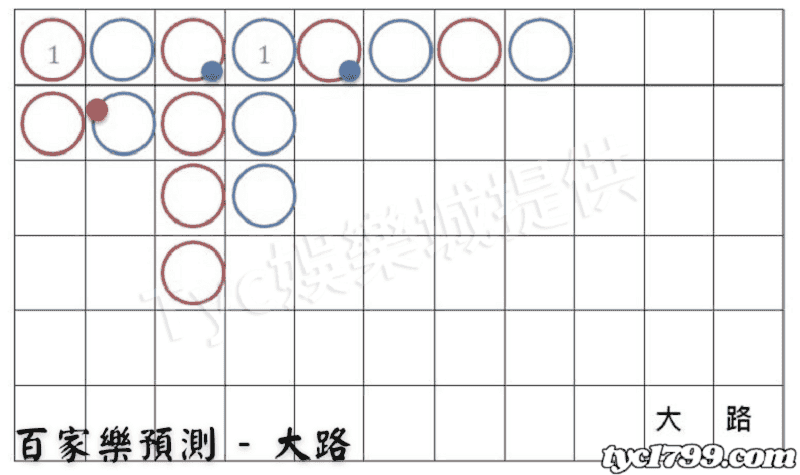 百家樂預測 - 大路