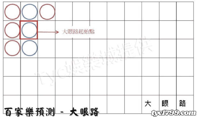 百家樂預測 - 大眼路