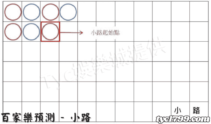 百家樂預測 - 小路