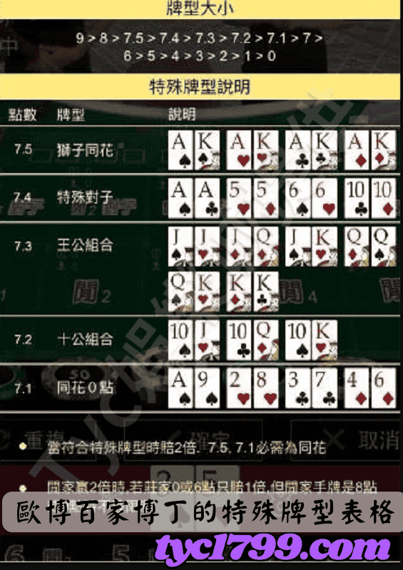 歐博百家博丁的特殊牌型表格