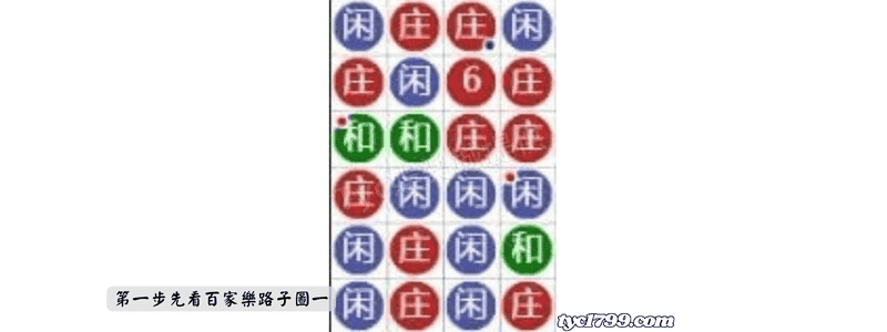 第一步先看百家樂路子圖一