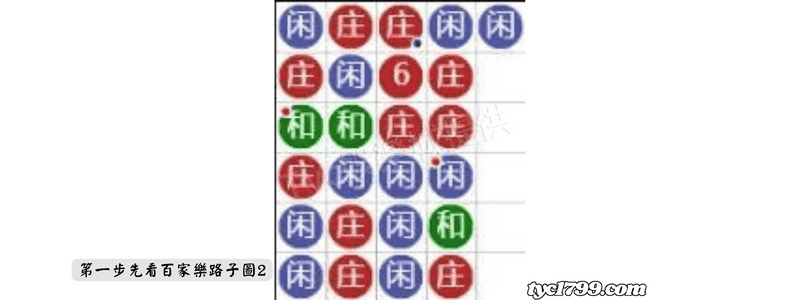 第一步先看百家樂路子圖2