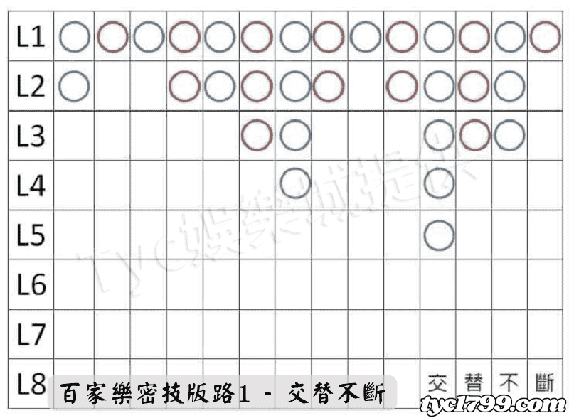 百家樂密技版路1 - 交替不斷
