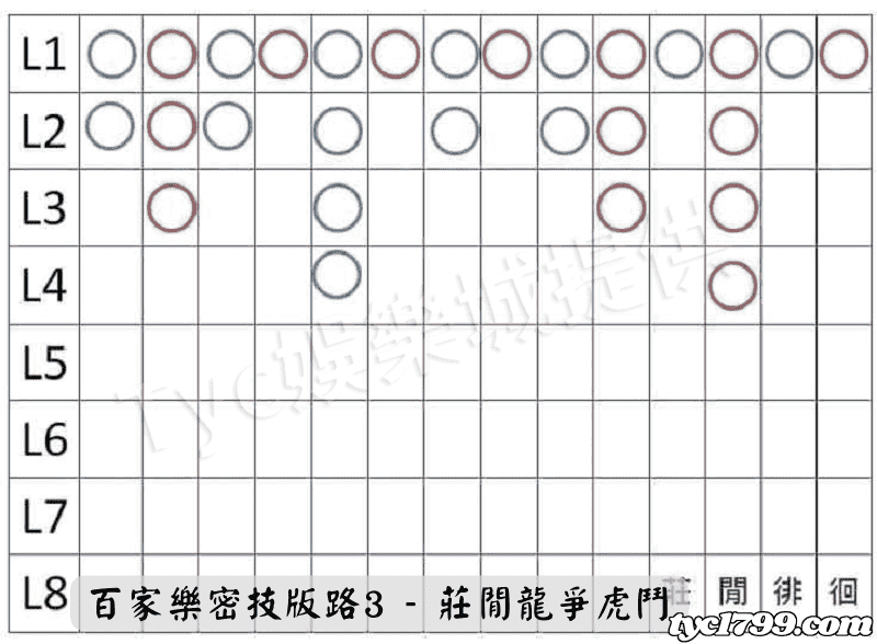 百家樂密技版路3 - 莊閒龍爭虎鬥