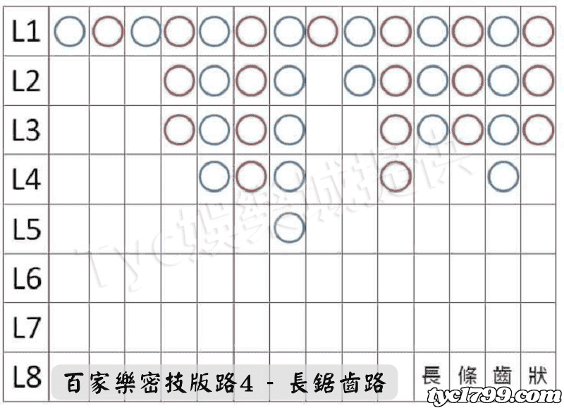 百家樂密技版路4 - 長鋸齒路