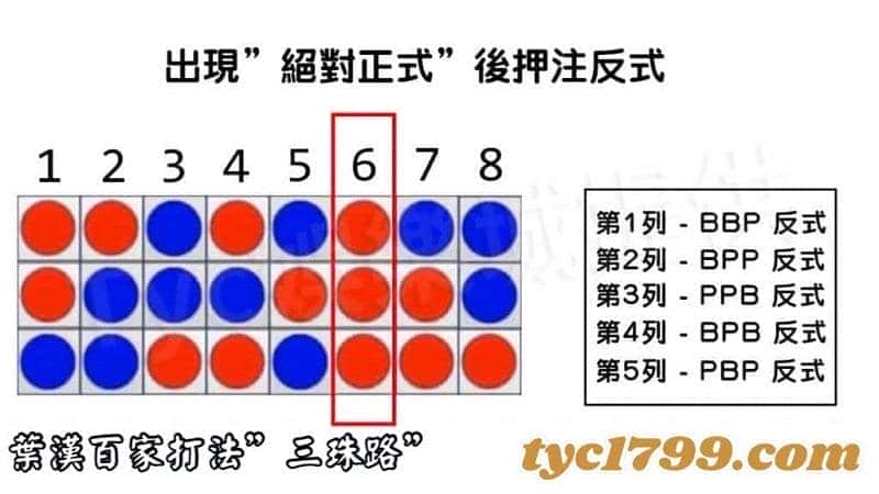 葉漢百家打法"三珠路"