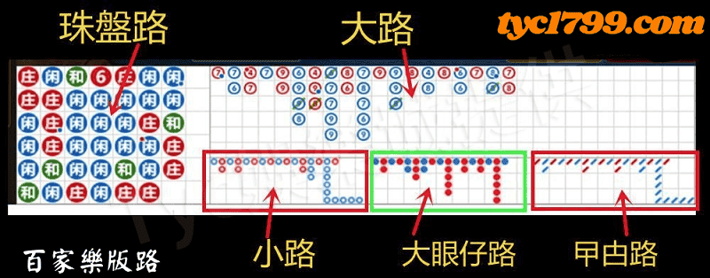 百家樂版路