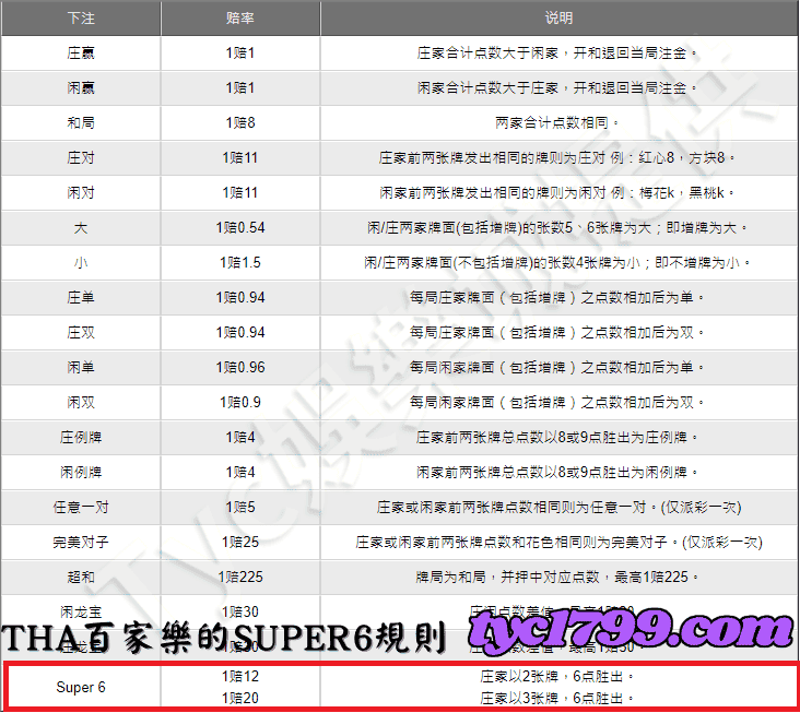 THA百家樂的SUPER6規則
