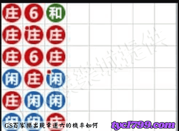 GS百家樂出現幸運六的機率如何？
