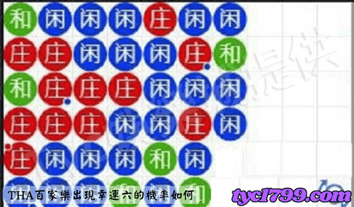 THA百家樂出現幸運六的機率如何