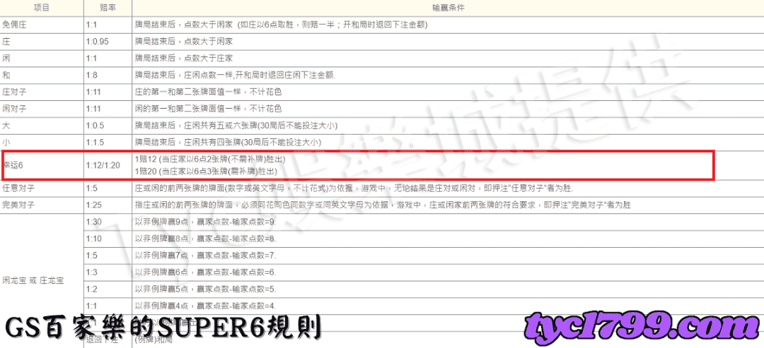 GS百家樂的SUPER6規則