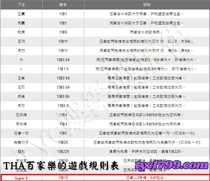 THA百家樂的遊戲規則表