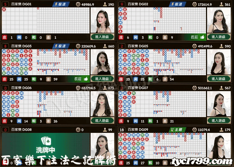 百家樂下注法之記牌術