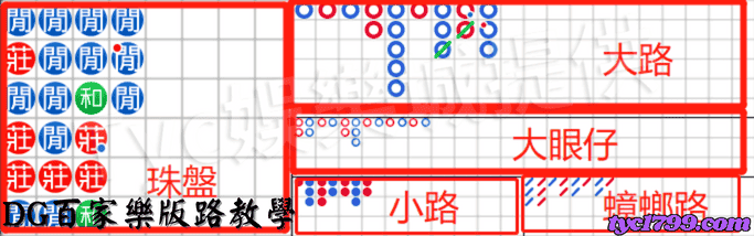 DG百家樂版路教學