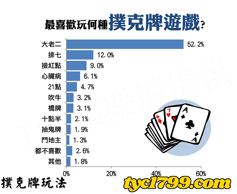 撲克牌玩法