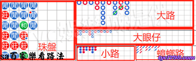 sa百家樂看路法