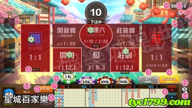 星城百家樂