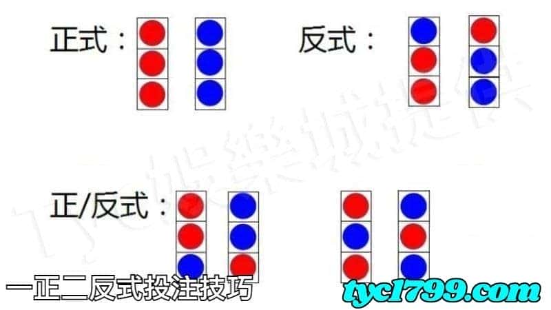 一正二反式投注技巧