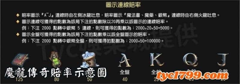 魔龍傳奇賠率示意圖