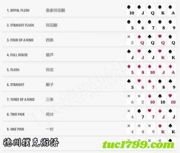 德州撲克術語
