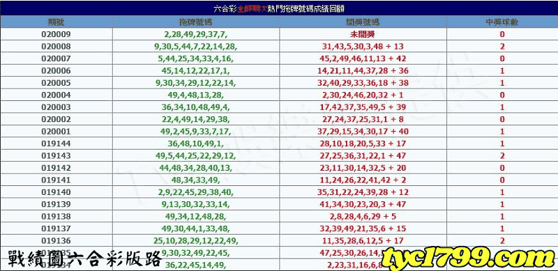 戰績圖六合彩版路