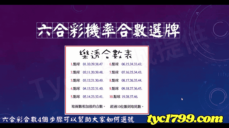 六合彩合數4個歩驟可以幫助大家如何選號