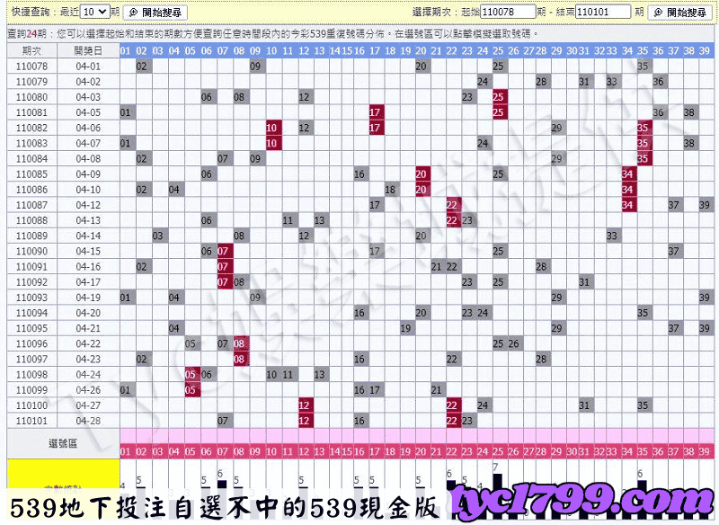 539地下投注自選不中的539現金版