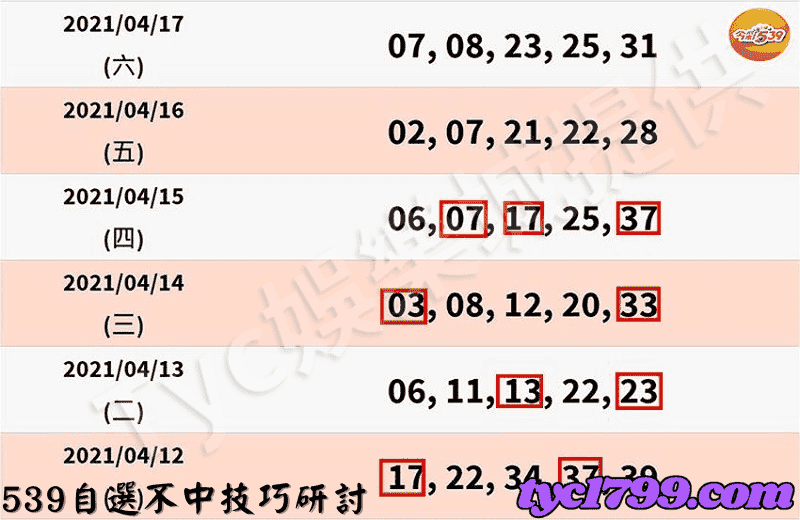539自選不中技巧研討