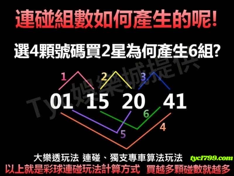 大樂透玩法 連碰、獨支專車算法玩法
