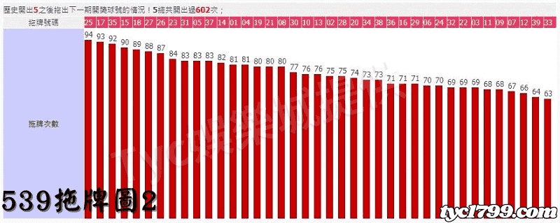 539拖牌圖2