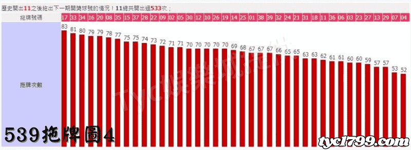 539拖牌圖4