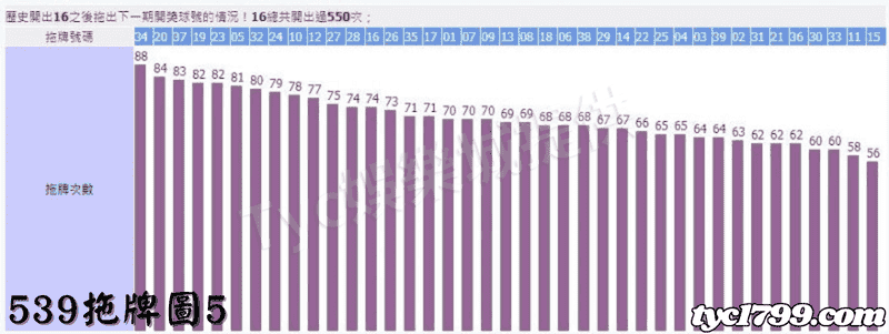 539拖牌圖5