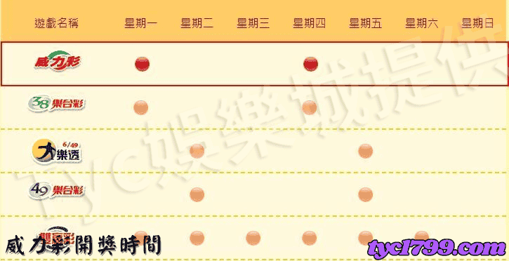 威力彩開獎時間