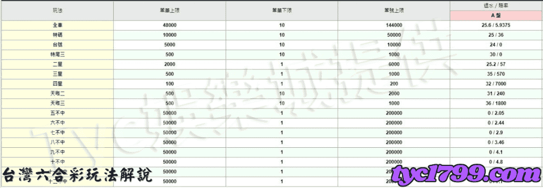 台灣六合彩玩法解說
