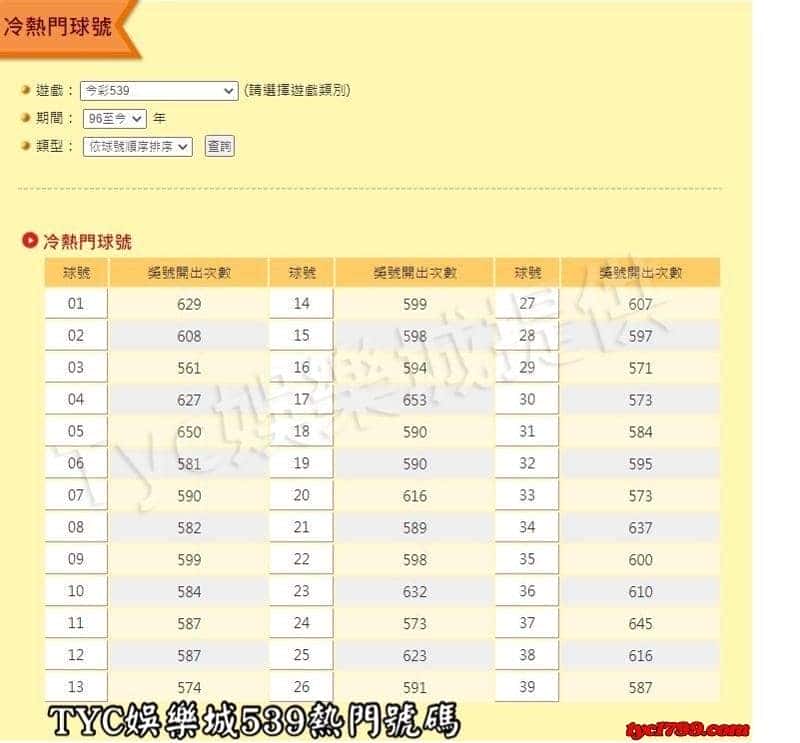 天天娛樂城539熱門號碼