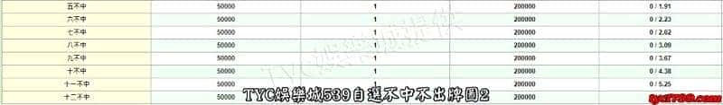 天天娛樂城539自選不中不出牌圖2