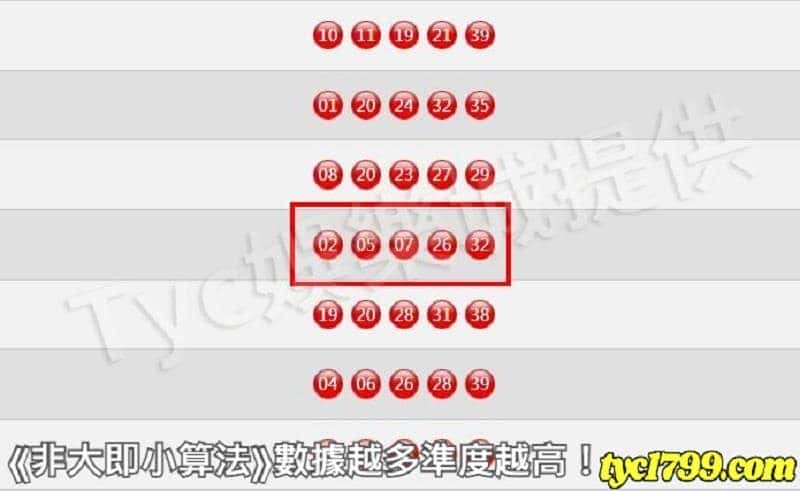 ⟪非大即小算法⟫數據越多準度越高！