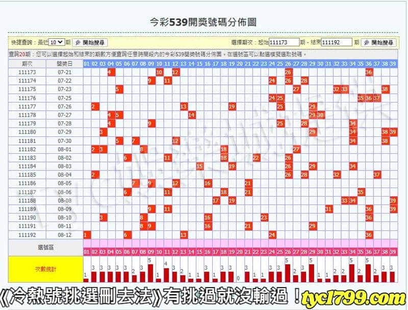 ⟪冷熱號挑選刪去法⟫有挑過就沒輸過！
