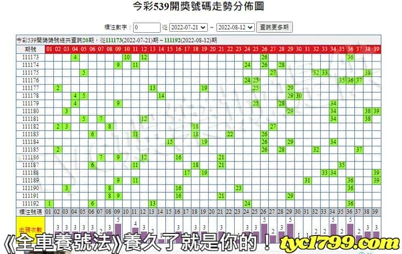 ⟪全車養號法⟫養久了就是你的！