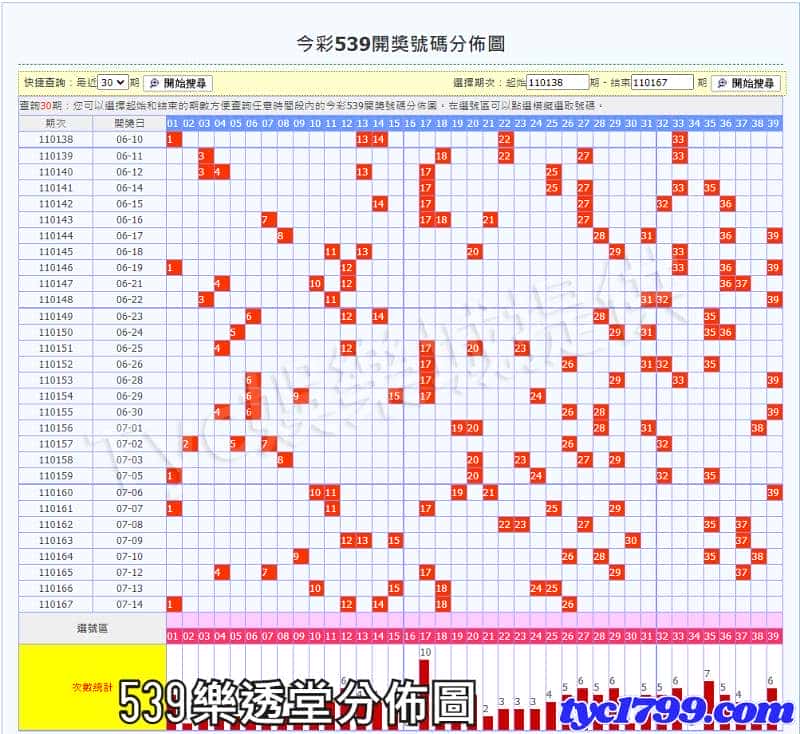 539樂透堂分佈圖
