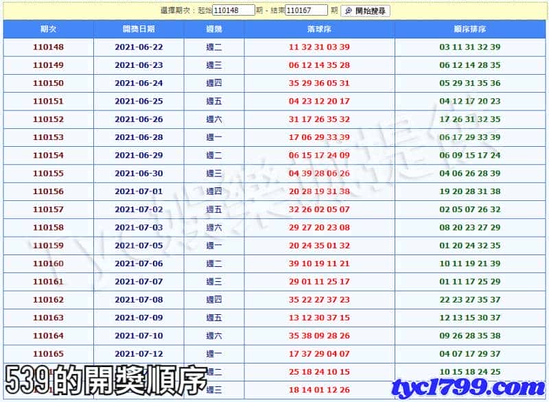 539的開獎順序