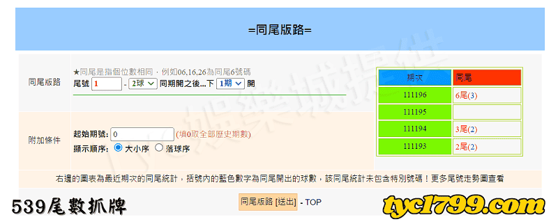 539尾數抓牌