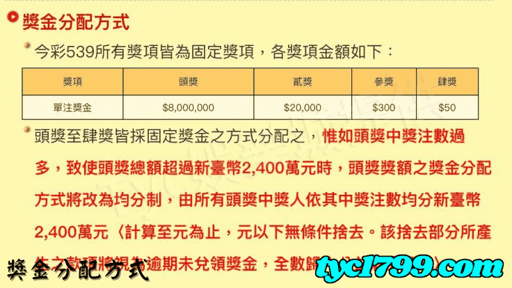 獎金分配方式