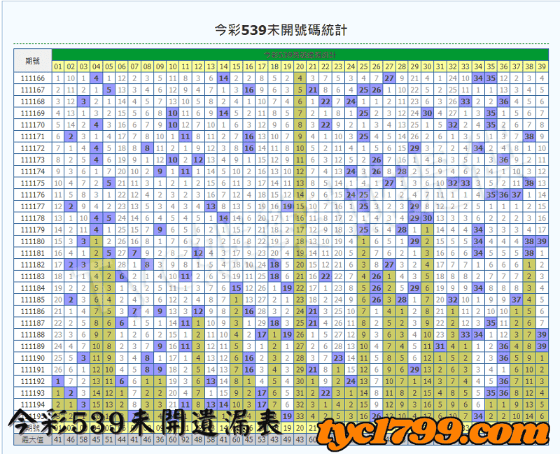 今彩539未開遺漏表