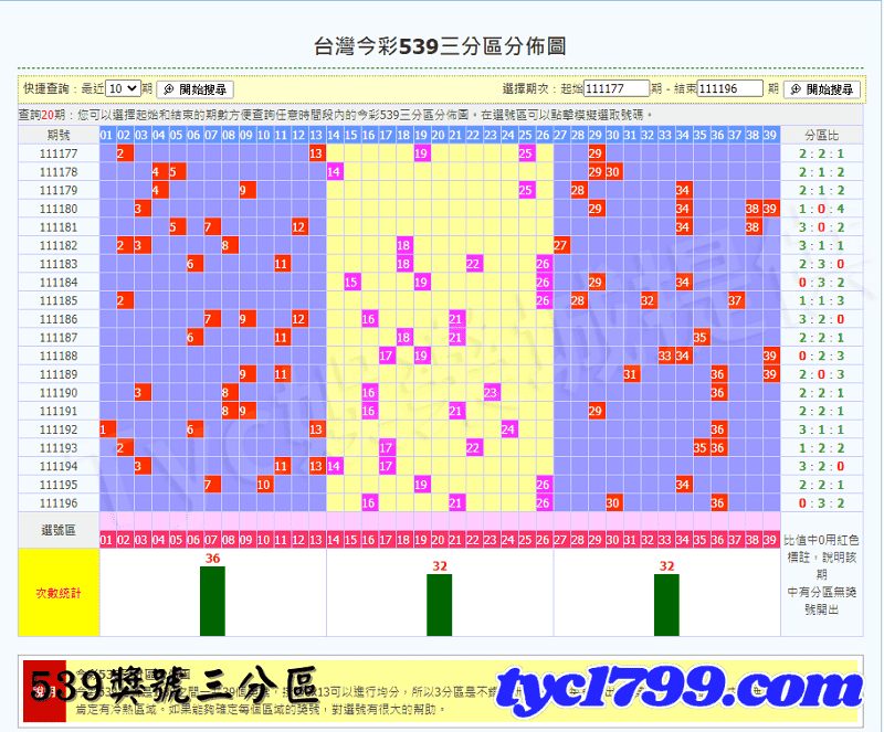 539獎號三分區