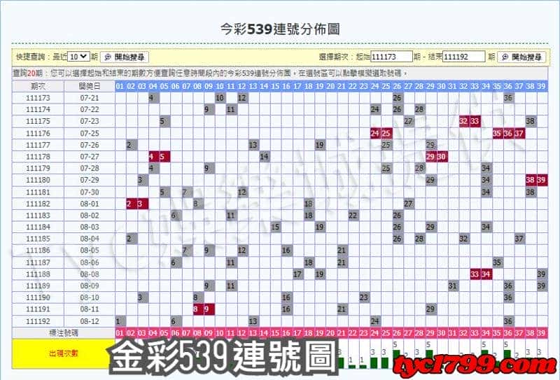 今彩539連號圖