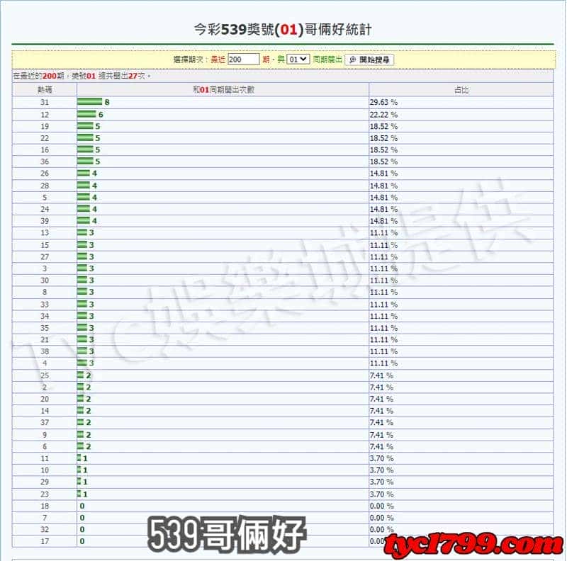 539哥倆好