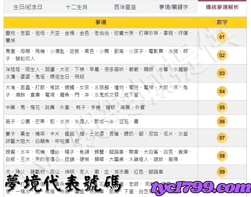 夢境代表號碼